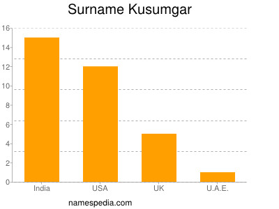 Familiennamen Kusumgar