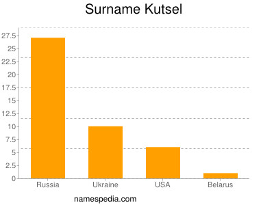 Familiennamen Kutsel