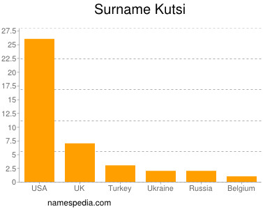 nom Kutsi