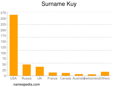 nom Kuy