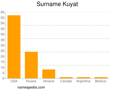 Familiennamen Kuyat