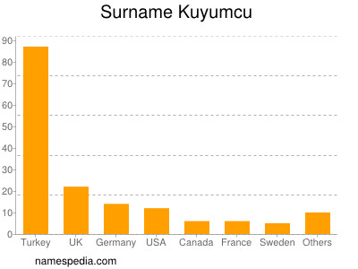 nom Kuyumcu