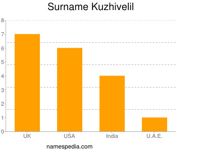 Familiennamen Kuzhivelil