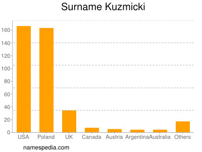 nom Kuzmicki