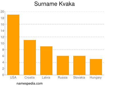 nom Kvaka