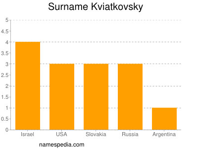 nom Kviatkovsky