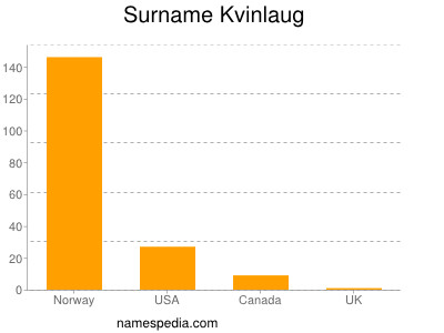 Familiennamen Kvinlaug