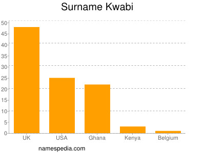 Familiennamen Kwabi