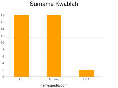 Familiennamen Kwablah