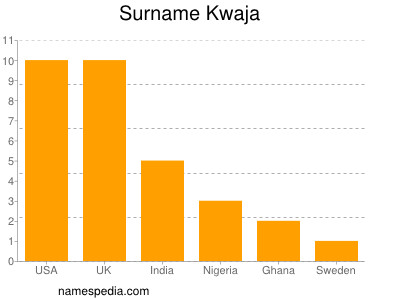 nom Kwaja