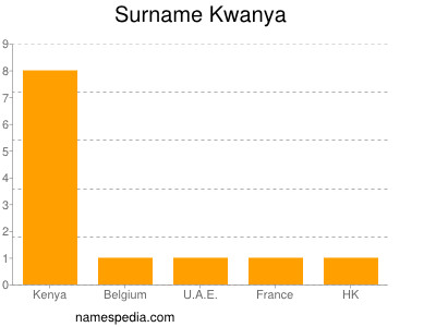 Familiennamen Kwanya