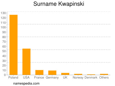 Familiennamen Kwapinski