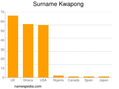 Familiennamen Kwapong