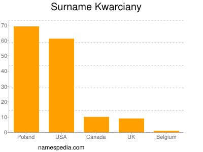 Familiennamen Kwarciany