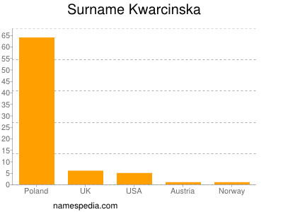 Familiennamen Kwarcinska