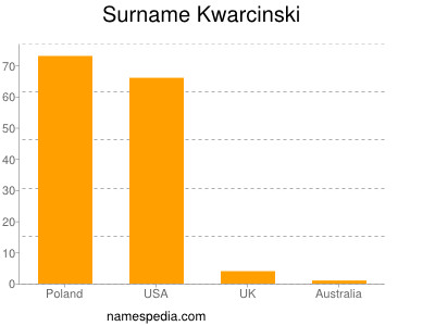 Familiennamen Kwarcinski