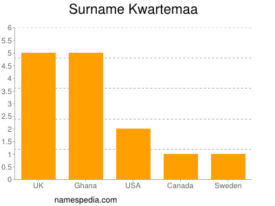 Familiennamen Kwartemaa