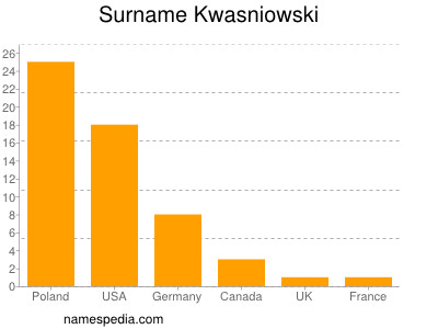 nom Kwasniowski