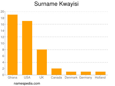 Familiennamen Kwayisi