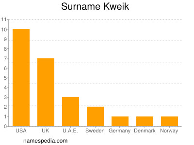 Familiennamen Kweik