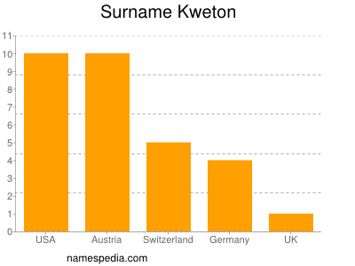Surname Kweton
