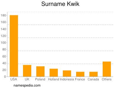 Familiennamen Kwik