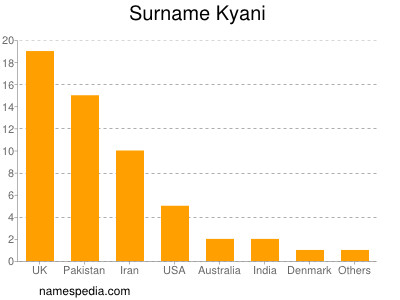 Familiennamen Kyani