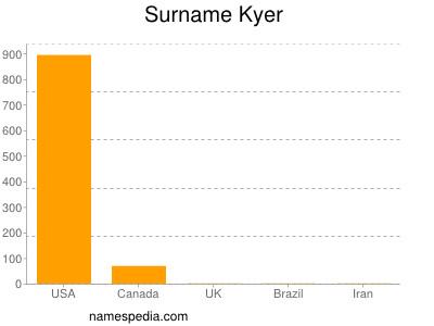 Familiennamen Kyer