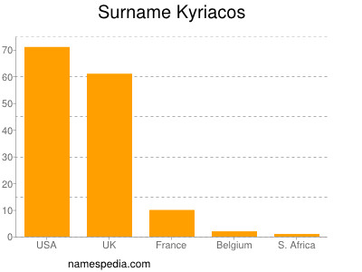 Familiennamen Kyriacos