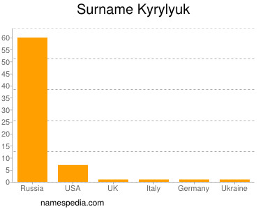 Familiennamen Kyrylyuk