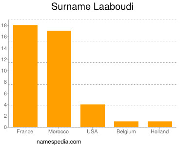 nom Laaboudi