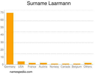 Surname Laarmann