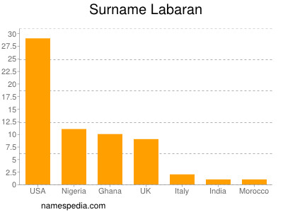 Familiennamen Labaran