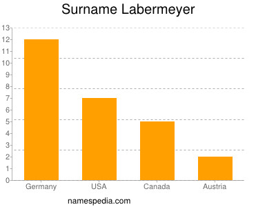 Familiennamen Labermeyer