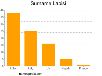 Surname Labisi