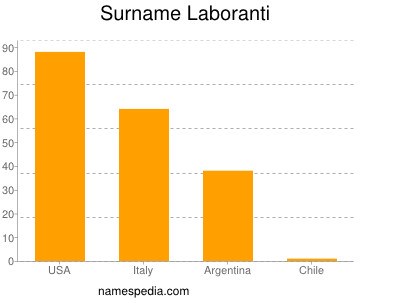 Familiennamen Laboranti