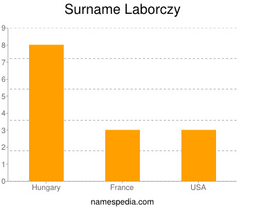 Familiennamen Laborczy