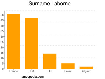 Familiennamen Laborne