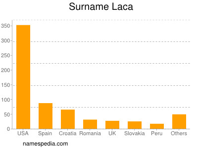 Familiennamen Laca