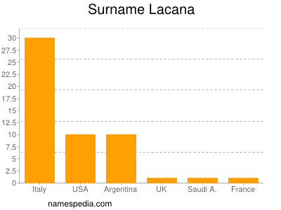 nom Lacana