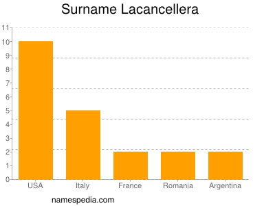 Surname Lacancellera
