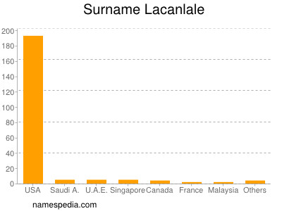 Familiennamen Lacanlale