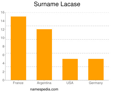 nom Lacase