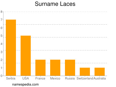 Surname Laces