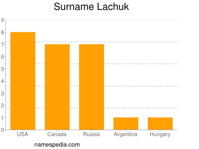 Familiennamen Lachuk