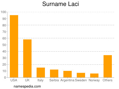 Familiennamen Laci