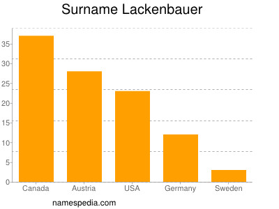 Familiennamen Lackenbauer