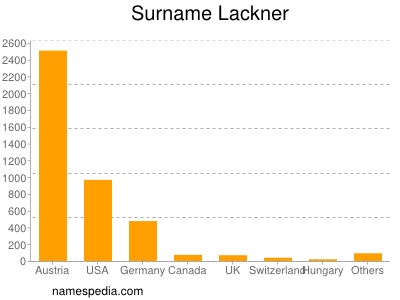 Familiennamen Lackner