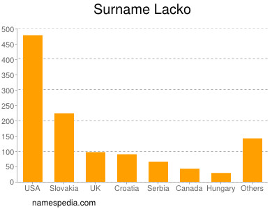 nom Lacko