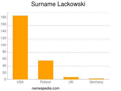 Surname Lackowski